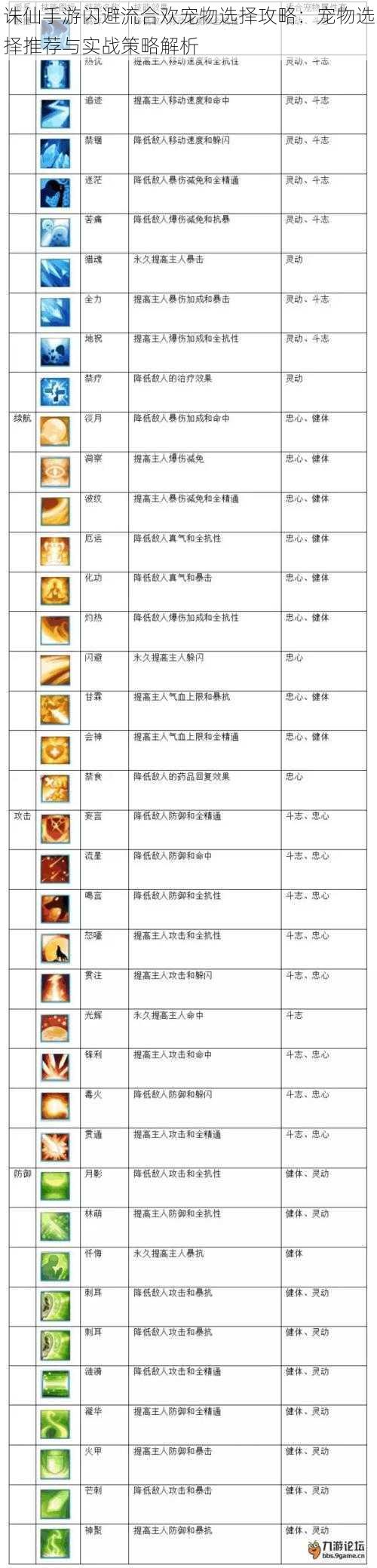 诛仙手游闪避流合欢宠物选择攻略：宠物选择推荐与实战策略解析