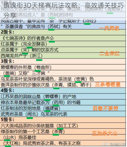 镇魂街3D天梯赛玩法攻略：高效通关技巧分享