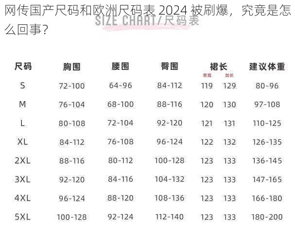 网传国产尺码和欧洲尺码表 2024 被刷爆，究竟是怎么回事？