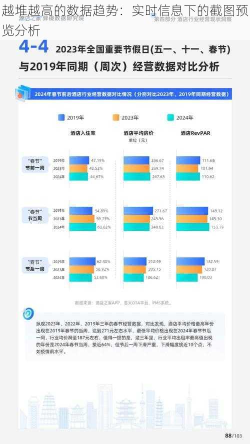 越堆越高的数据趋势：实时信息下的截图预览分析