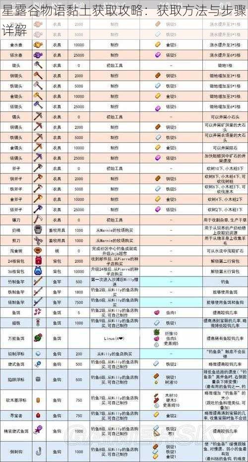 星露谷物语黏土获取攻略：获取方法与步骤详解