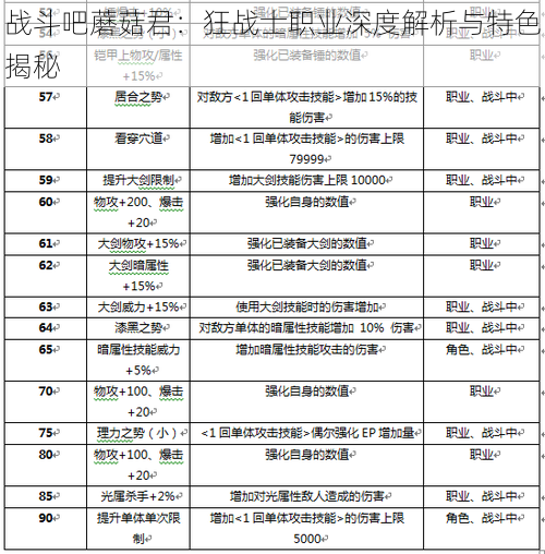 战斗吧蘑菇君：狂战士职业深度解析与特色揭秘