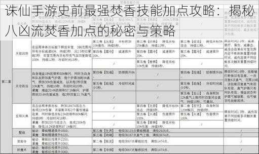 诛仙手游史前最强焚香技能加点攻略：揭秘八凶流焚香加点的秘密与策略