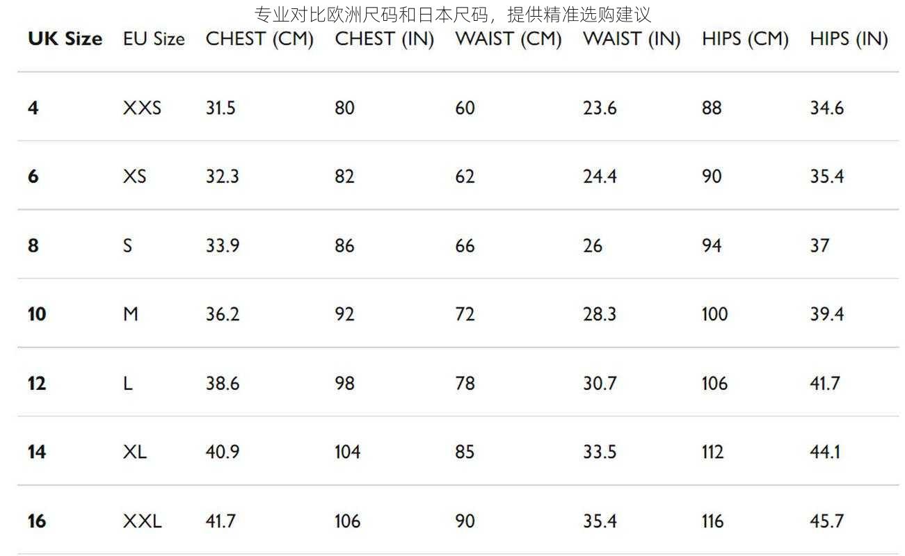 专业对比欧洲尺码和日本尺码，提供精准选购建议