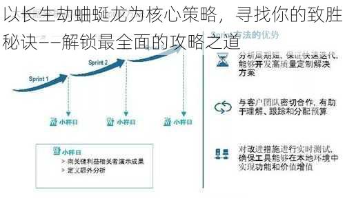 以长生劫蛐蜒龙为核心策略，寻找你的致胜秘诀——解锁最全面的攻略之道