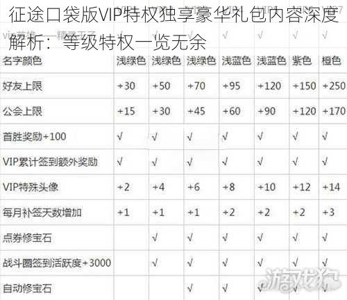 征途口袋版VIP特权独享豪华礼包内容深度解析：等级特权一览无余