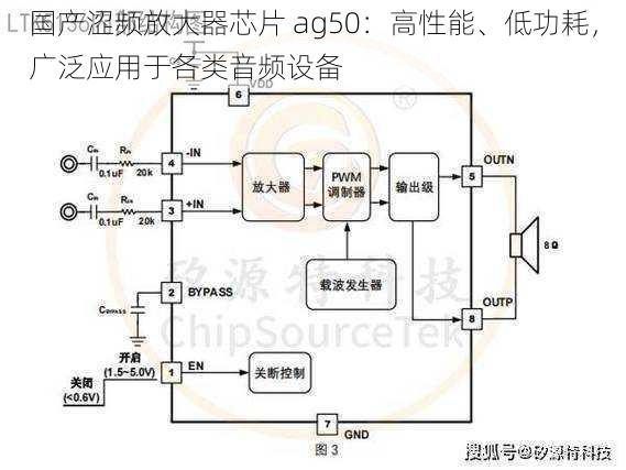 国产涩频放大器芯片 ag50：高性能、低功耗，广泛应用于各类音频设备