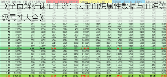 《全面解析诛仙手游：法宝血炼属性数据与血炼等级属性大全》