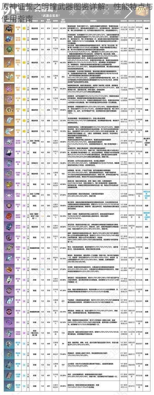 原神证誓之明瞳武器图鉴详解：性能特点与使用指南