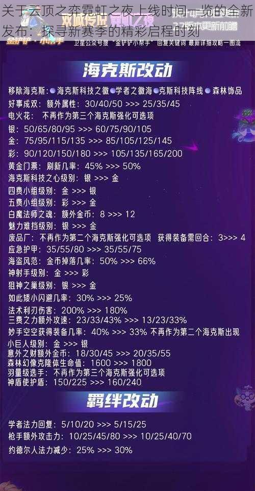 关于云顶之弈霓虹之夜上线时间一览的全新发布：探寻新赛季的精彩启程时刻