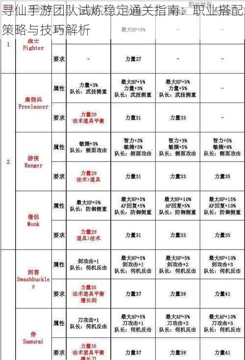 寻仙手游团队试炼稳定通关指南：职业搭配策略与技巧解析