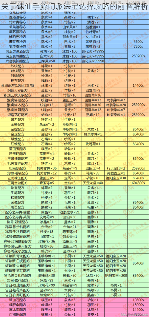 关于诛仙手游门派法宝选择攻略的前瞻解析