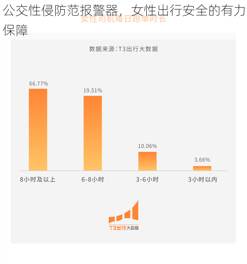 公交性侵防范报警器，女性出行安全的有力保障