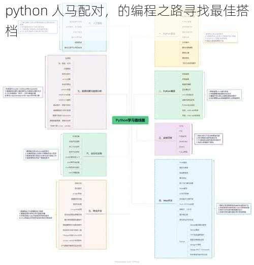 python 人马配对，的编程之路寻找最佳搭档