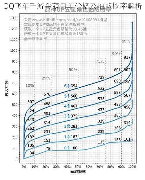 QQ飞车手游金萌白羊价格及抽取概率解析