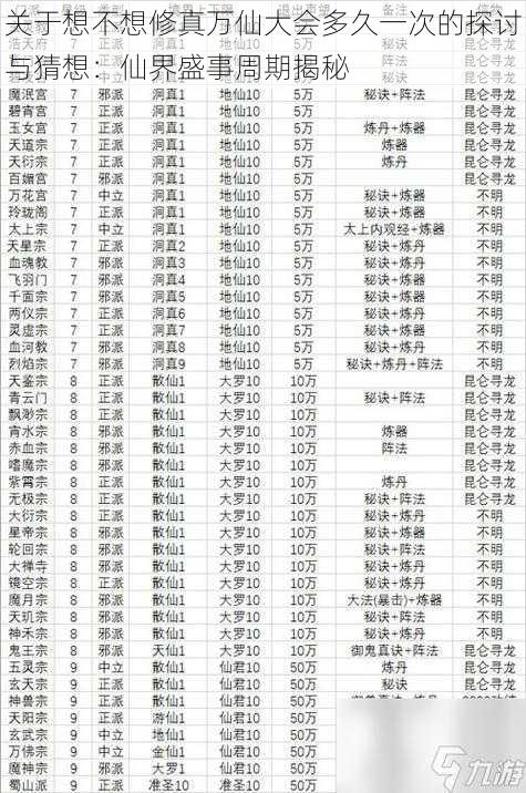 关于想不想修真万仙大会多久一次的探讨与猜想：仙界盛事周期揭秘