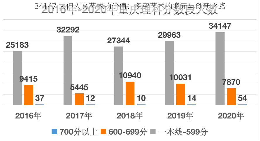 34147 大但人文艺术的价值：探究艺术的多元与创新之路