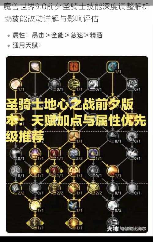 魔兽世界9.0前夕圣骑士技能深度调整解析：技能改动详解与影响评估