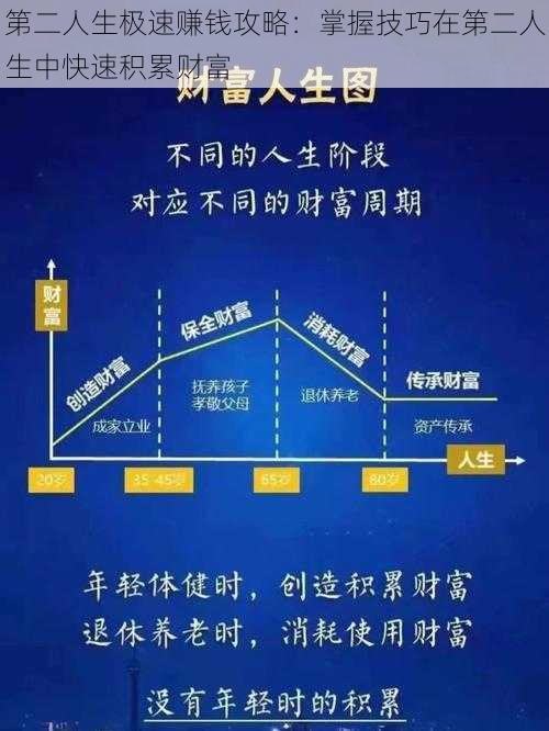 第二人生极速赚钱攻略：掌握技巧在第二人生中快速积累财富