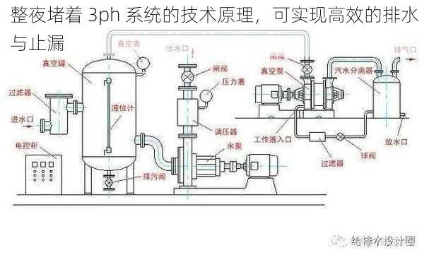 整夜堵着 3ph 系统的技术原理，可实现高效的排水与止漏