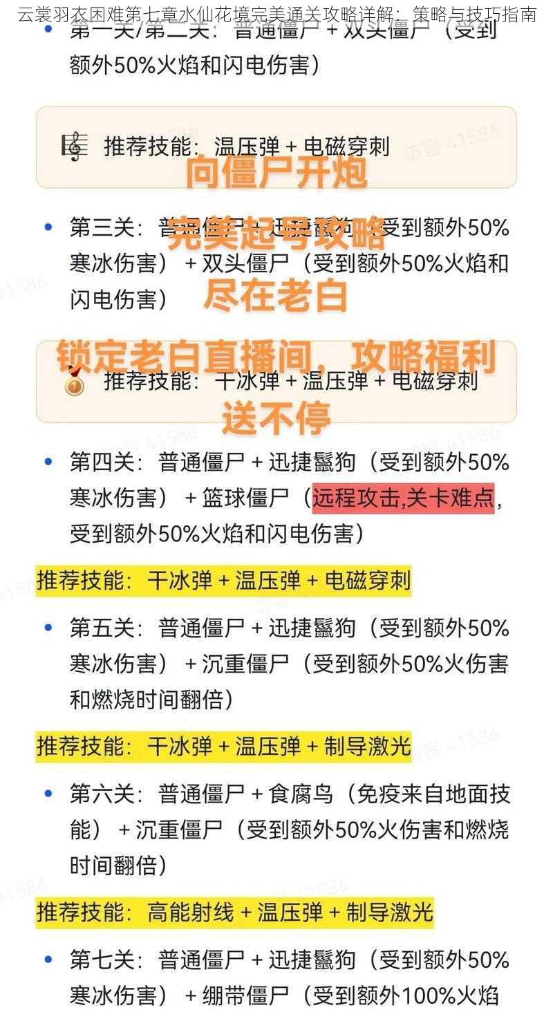 云裳羽衣困难第七章水仙花境完美通关攻略详解：策略与技巧指南