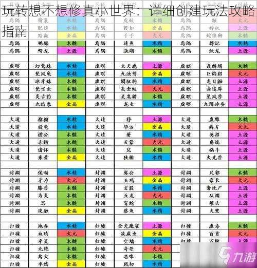 玩转想不想修真小世界：详细创建玩法攻略指南