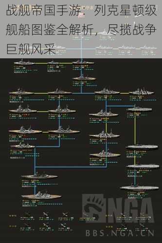 战舰帝国手游：列克星顿级舰船图鉴全解析，尽揽战争巨舰风采