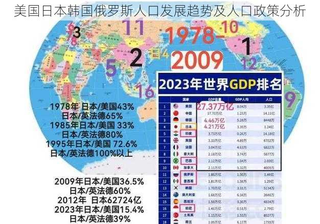 美国日本韩国俄罗斯人口发展趋势及人口政策分析