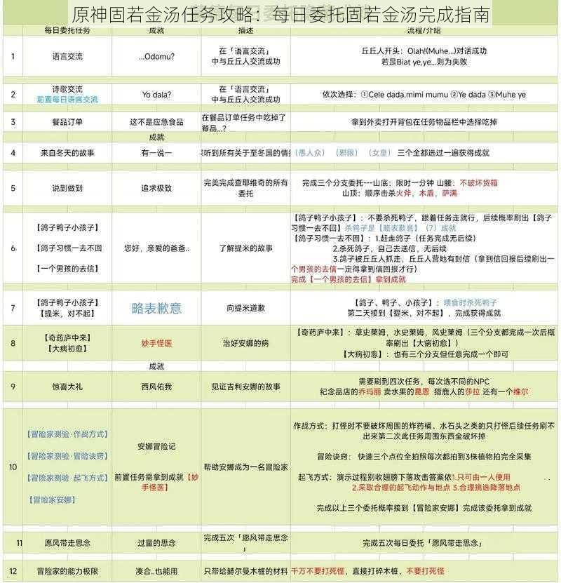 原神固若金汤任务攻略：每日委托固若金汤完成指南