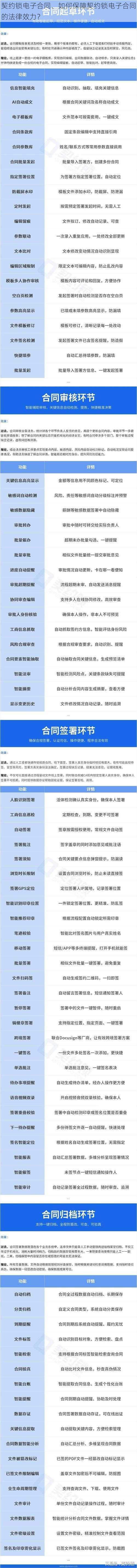 契约锁电子合同、如何保障契约锁电子合同的法律效力？