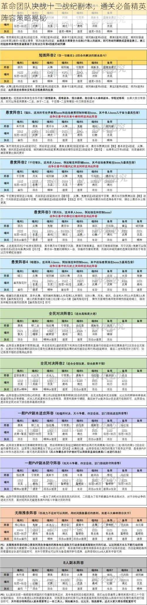 革命团队决战十二战纪副本，通关必备精英阵容策略揭秘