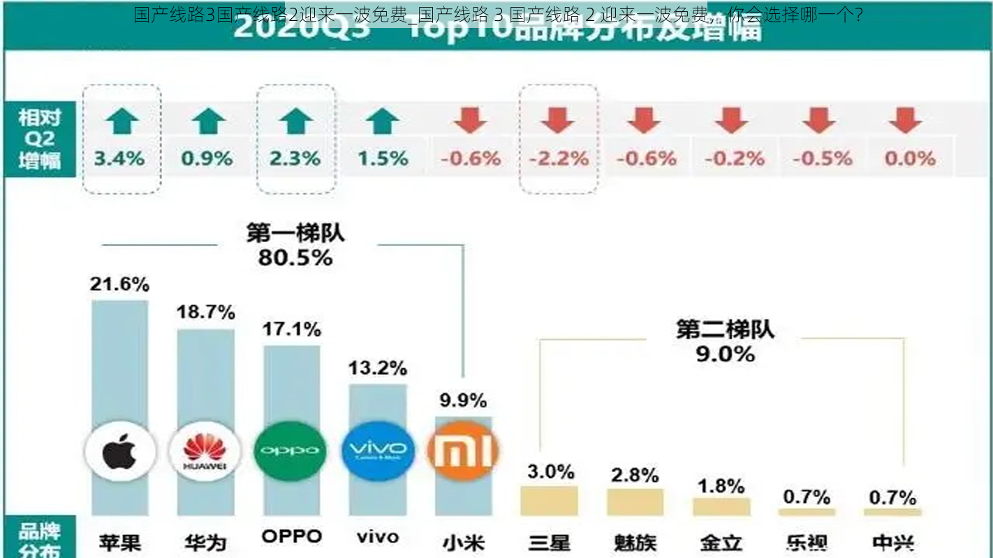 国产线路3国产线路2迎来一波免费_国产线路 3 国产线路 2 迎来一波免费，你会选择哪一个？