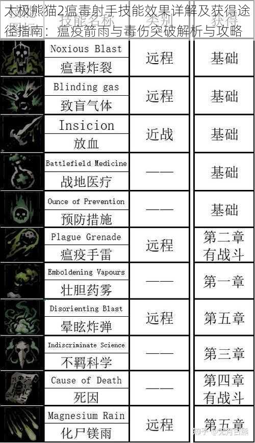 太极熊猫2瘟毒射手技能效果详解及获得途径指南：瘟疫箭雨与毒伤突破解析与攻略