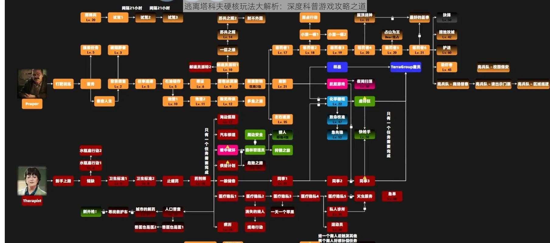 逃离塔科夫硬核玩法大解析：深度科普游戏攻略之道