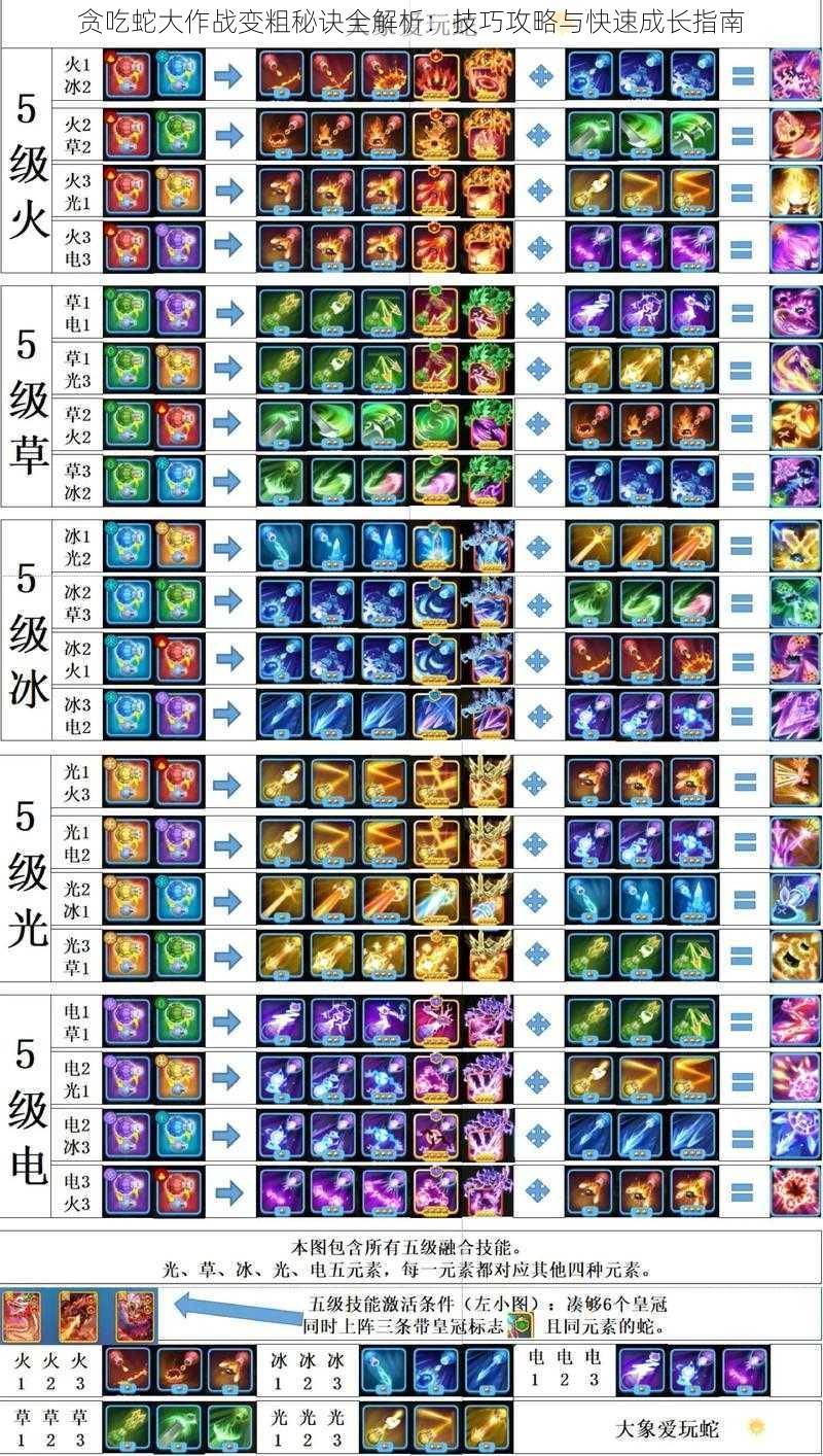 贪吃蛇大作战变粗秘诀全解析：技巧攻略与快速成长指南