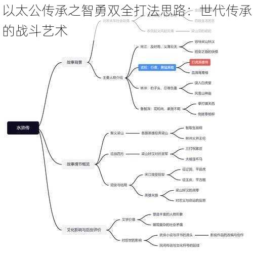 以太公传承之智勇双全打法思路：世代传承的战斗艺术