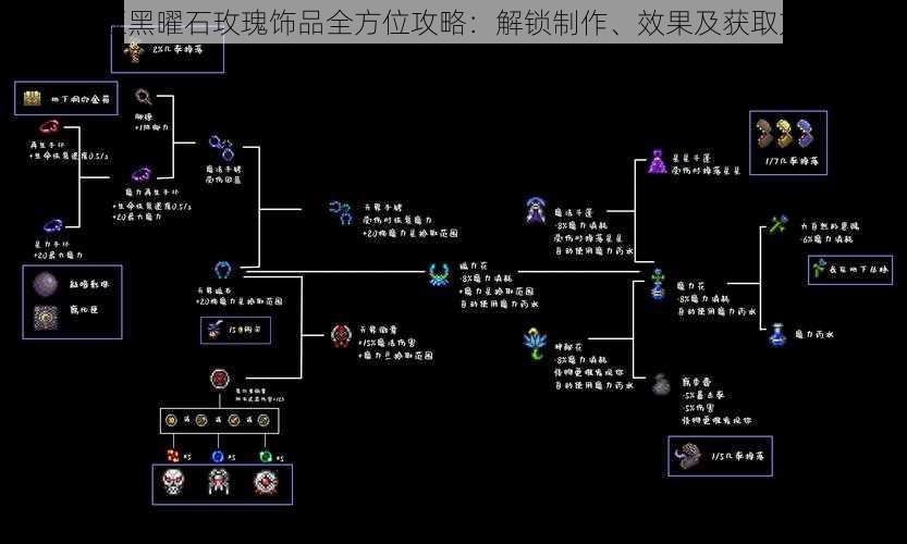 泰拉瑞亚黑曜石玫瑰饰品全方位攻略：解锁制作、效果及获取方法详解