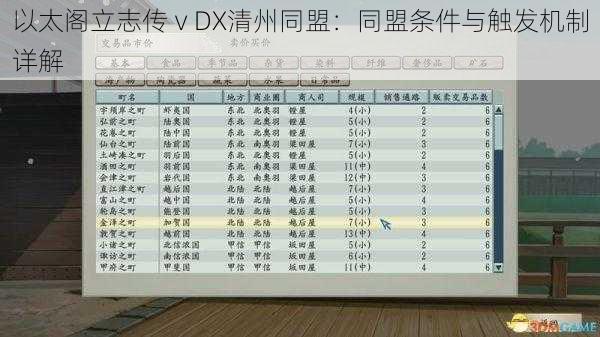 以太阁立志传ⅴDX清州同盟：同盟条件与触发机制详解