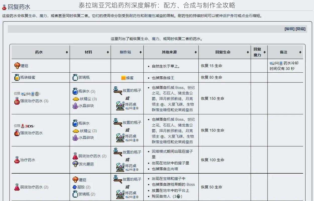 泰拉瑞亚咒焰药剂深度解析：配方、合成与制作全攻略