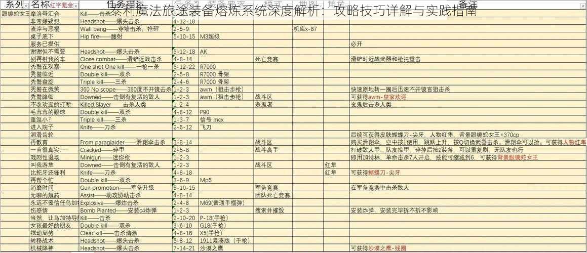 泰利魔法旅途装备熔炼系统深度解析：攻略技巧详解与实践指南