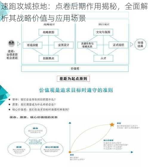 速跑攻城掠地：点卷后期作用揭秘，全面解析其战略价值与应用场景