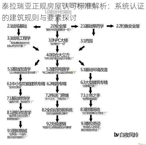 泰拉瑞亚正规房屋认可标准解析：系统认证的建筑规则与要素探讨