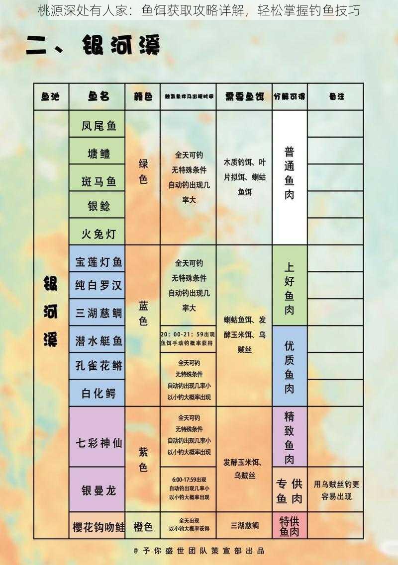 桃源深处有人家：鱼饵获取攻略详解，轻松掌握钓鱼技巧