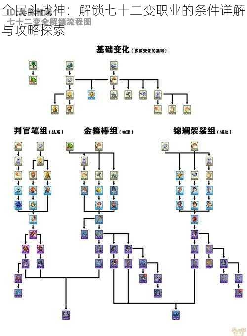 全民斗战神：解锁七十二变职业的条件详解与攻略探索