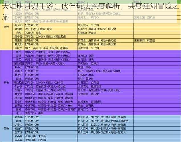 天涯明月刀手游：伙伴玩法深度解析，共度江湖冒险之旅