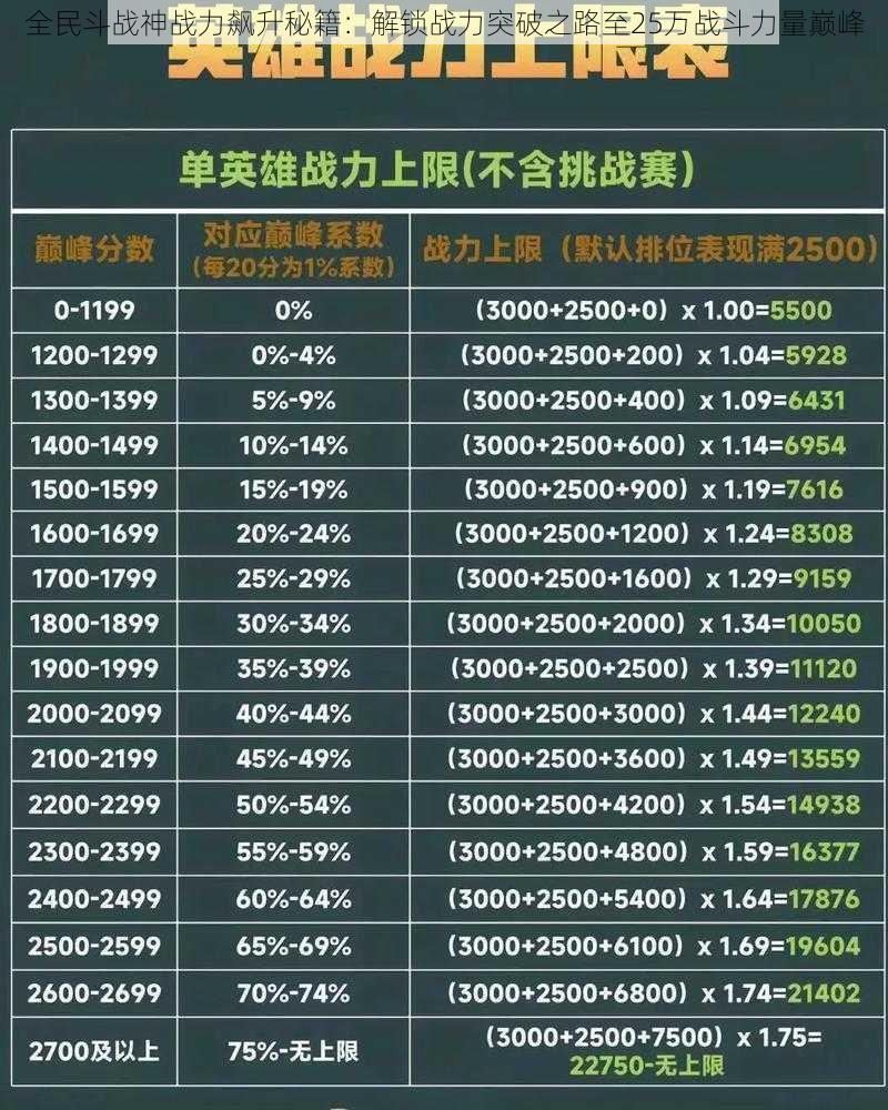 全民斗战神战力飙升秘籍：解锁战力突破之路至25万战斗力量巅峰