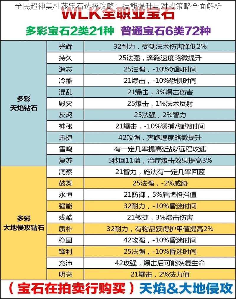 全民超神美杜莎宝石选择攻略：技能提升与对战策略全面解析