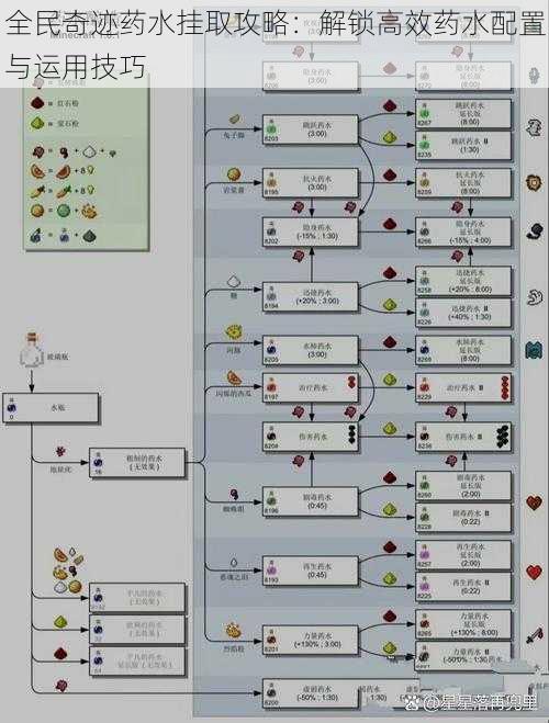 全民奇迹药水挂取攻略：解锁高效药水配置与运用技巧