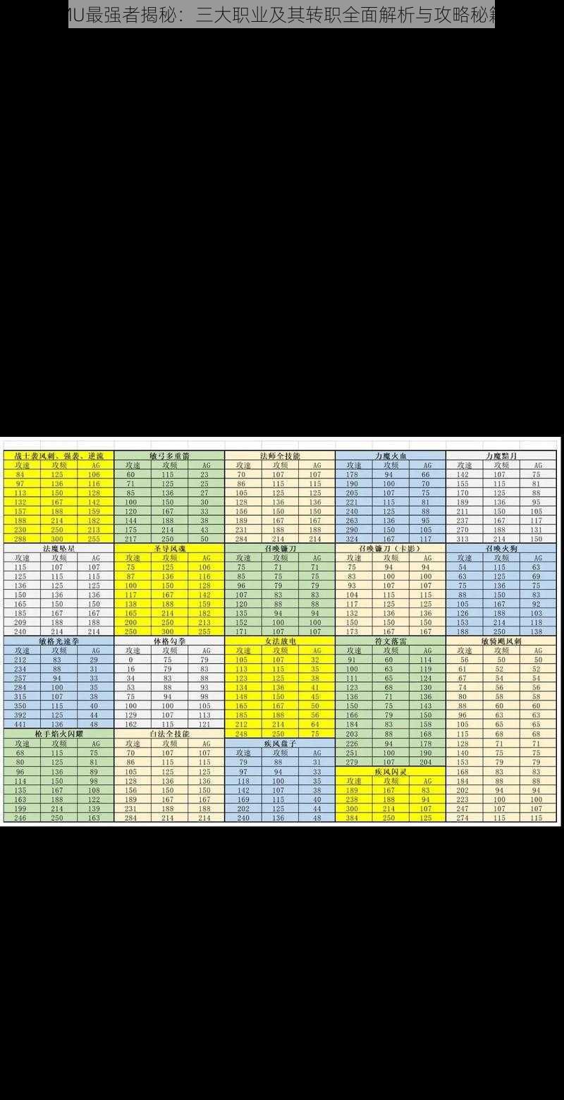 奇迹MU最强者揭秘：三大职业及其转职全面解析与攻略秘籍揭秘