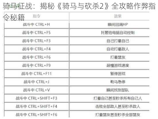 骑马征战：揭秘《骑马与砍杀2》全攻略作弊指令秘籍